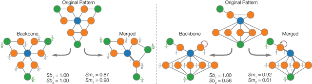 Figure 1 for Concentric network symmetry grasps authors' styles in word adjacency networks