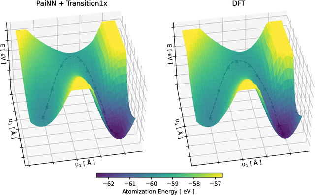 Figure 1 for NeuralNEB -- Neural Networks can find Reaction Paths Fast