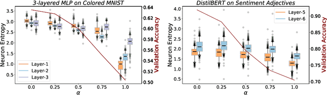 Figure 3 for Measures of Information Reflect Memorization Patterns