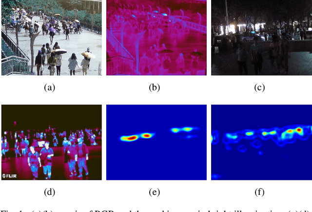 Figure 1 for TAFNet: A Three-Stream Adaptive Fusion Network for RGB-T Crowd Counting