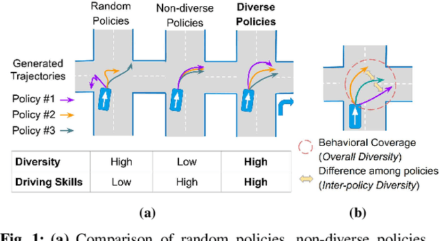 Figure 1 for Behaviorally Diverse Traffic Simulation via Reinforcement Learning
