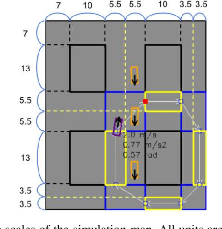 Figure 2 for Behaviorally Diverse Traffic Simulation via Reinforcement Learning