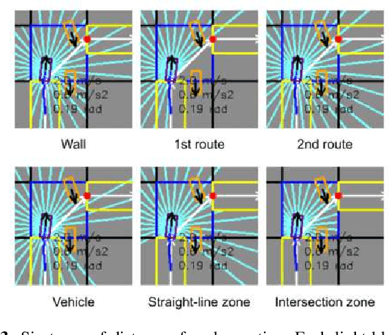 Figure 3 for Behaviorally Diverse Traffic Simulation via Reinforcement Learning