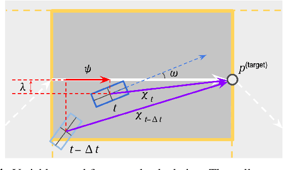 Figure 4 for Behaviorally Diverse Traffic Simulation via Reinforcement Learning