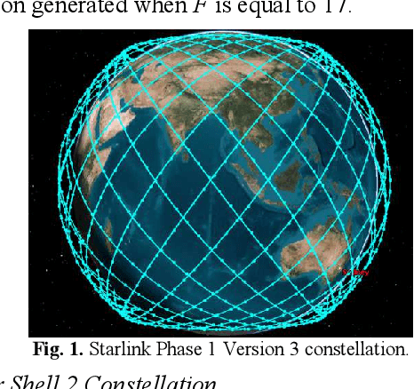 Figure 1 for Phasing Parameter Analysis for Satellite Collision Avoidance in Starlink and Kuiper Constellations