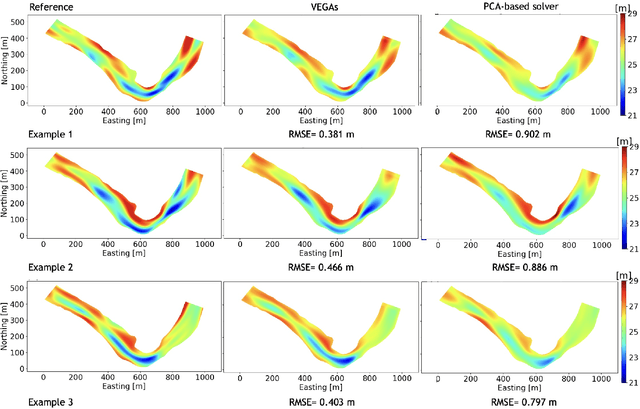 Figure 4 for Variational encoder geostatistical analysis (VEGAS) with an application to large scale riverine bathymetry