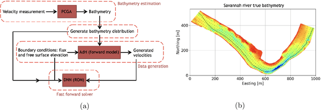 Figure 3 for Variational encoder geostatistical analysis (VEGAS) with an application to large scale riverine bathymetry