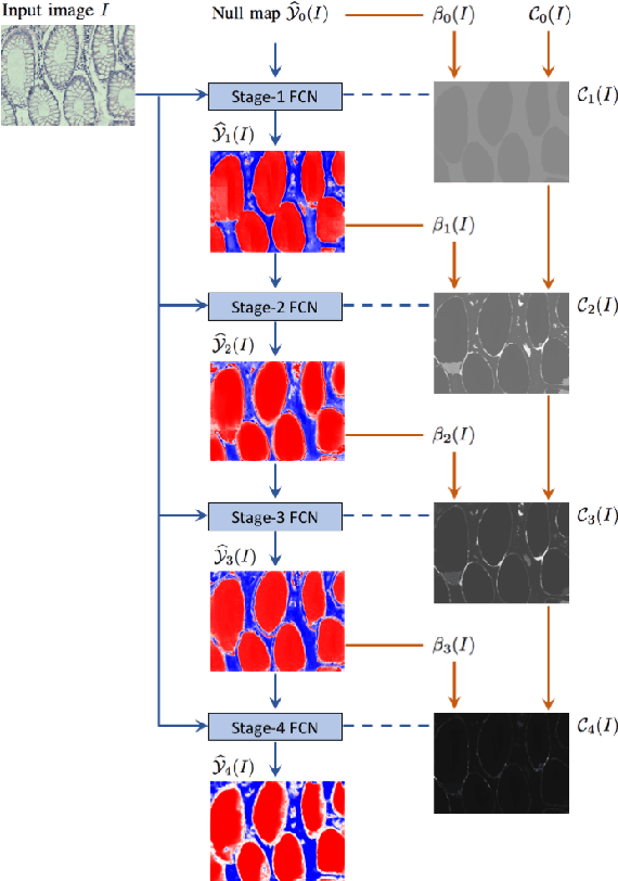 Figure 2 for AttentionBoost: Learning What to Attend by Boosting Fully Convolutional Networks