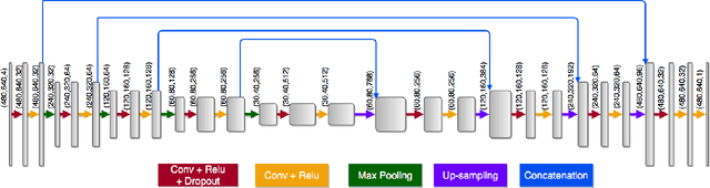 Figure 3 for AttentionBoost: Learning What to Attend by Boosting Fully Convolutional Networks