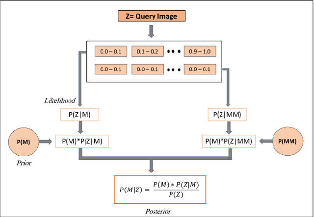 Figure 2 for SwitchHit: A Probabilistic, Complementarity-Based Switching System for Improved Visual Place Recognition in Changing Environments