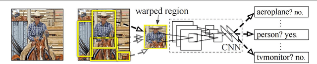 Figure 2 for A Taxonomy of Deep Convolutional Neural Nets for Computer Vision