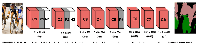 Figure 3 for A Taxonomy of Deep Convolutional Neural Nets for Computer Vision