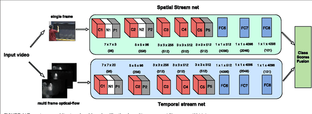 Figure 4 for A Taxonomy of Deep Convolutional Neural Nets for Computer Vision