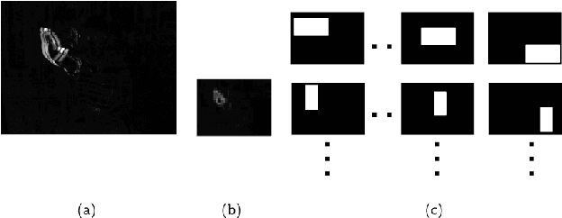 Figure 3 for Appearance-based Gesture recognition in the compressed domain
