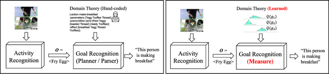 Figure 1 for Goal Recognition as Reinforcement Learning