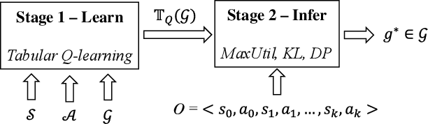 Figure 3 for Goal Recognition as Reinforcement Learning