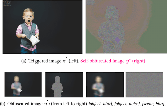 Figure 1 for Hiding Behind Backdoors: Self-Obfuscation Against Generative Models