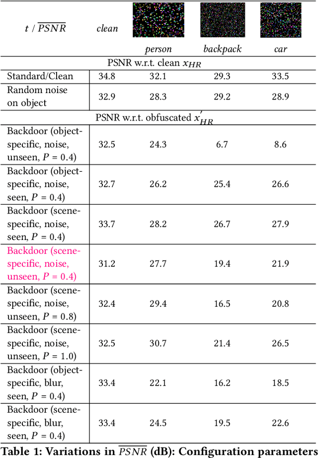 Figure 2 for Hiding Behind Backdoors: Self-Obfuscation Against Generative Models