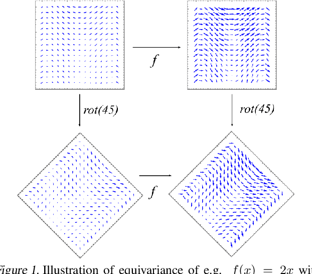 Figure 1 for Incorporating Symmetry into Deep Dynamics Models for Improved Generalization