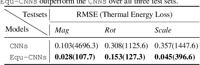 Figure 3 for Incorporating Symmetry into Deep Dynamics Models for Improved Generalization