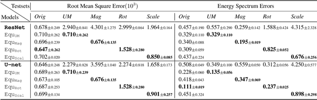 Figure 4 for Incorporating Symmetry into Deep Dynamics Models for Improved Generalization