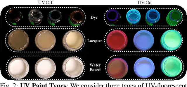 Figure 2 for All You Need is LUV: Unsupervised Collection of Labeled Images using Invisible UV Fluorescent Indicators