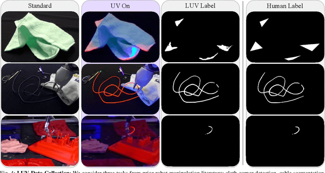 Figure 4 for All You Need is LUV: Unsupervised Collection of Labeled Images using Invisible UV Fluorescent Indicators