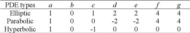 Figure 4 for MRF-PINN: A Multi-Receptive-Field convolutional physics-informed neural network for solving partial differential equations