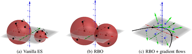 Figure 1 for When random search is not enough: Sample-Efficient and Noise-Robust Blackbox Optimization of RL Policies