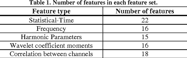 Figure 1 for Effects of Images with Different Levels of Familiarity on EEG
