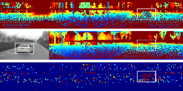 Figure 3 for RF-LIO: Removal-First Tightly-coupled Lidar Inertial Odometry in High Dynamic Environments