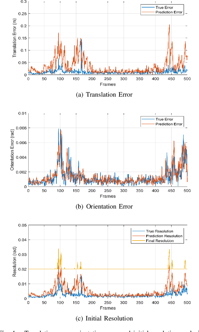 Figure 4 for RF-LIO: Removal-First Tightly-coupled Lidar Inertial Odometry in High Dynamic Environments