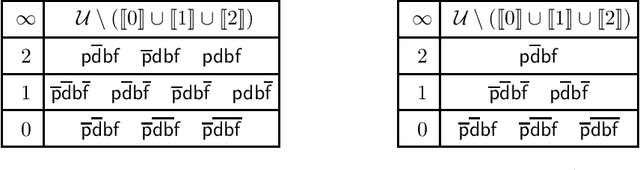 Figure 2 for Situated Conditional Reasoning