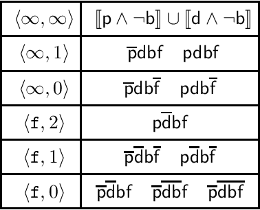 Figure 3 for Situated Conditional Reasoning