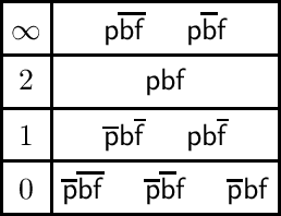 Figure 1 for Situated Conditional Reasoning