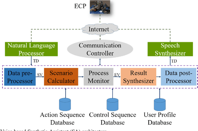 Figure 1 for Effects of Voice-Based Synthetic Assistant on Performance of Emergency Care Provider in Training