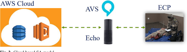 Figure 2 for Effects of Voice-Based Synthetic Assistant on Performance of Emergency Care Provider in Training