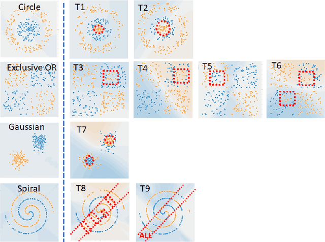 Figure 3 for Neural Network Calculator for Designing Trojan Detectors