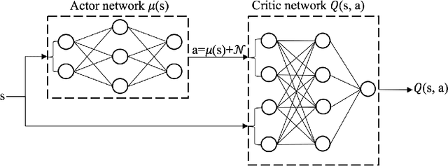 Figure 3 for Practical Deep Reinforcement Learning Approach for Stock Trading