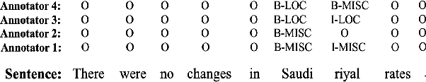 Figure 1 for Partial sequence labeling with structured Gaussian Processes