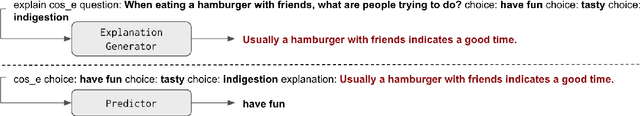 Figure 3 for Measuring Association Between Labels and Free-Text Rationales