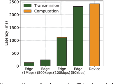 Figure 4 for Edge AI: On-Demand Accelerating Deep Neural Network Inference via Edge Computing