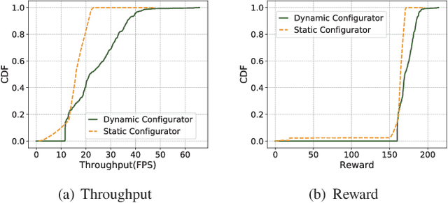 Figure 3 for Edge AI: On-Demand Accelerating Deep Neural Network Inference via Edge Computing