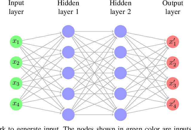 Figure 1 for Neural Network Based Undersampling Techniques