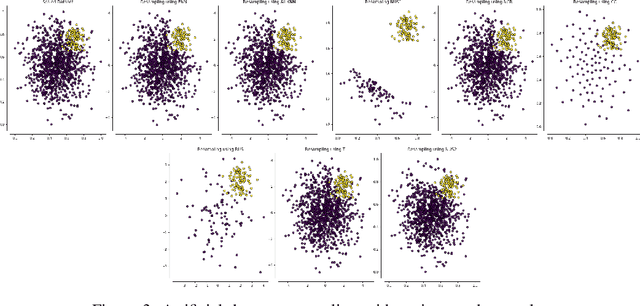 Figure 3 for Neural Network Based Undersampling Techniques