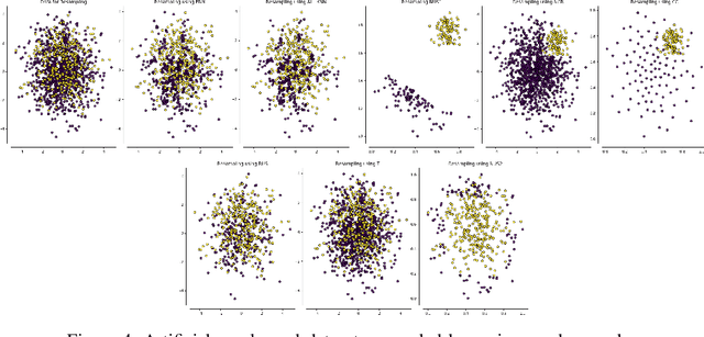Figure 4 for Neural Network Based Undersampling Techniques