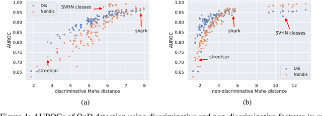 Figure 2 for Decomposing Representations for Deterministic Uncertainty Estimation