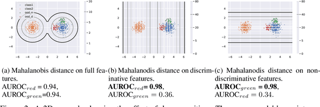 Figure 4 for Decomposing Representations for Deterministic Uncertainty Estimation
