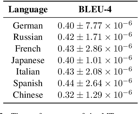 Figure 4 for Sometimes We Want Translationese