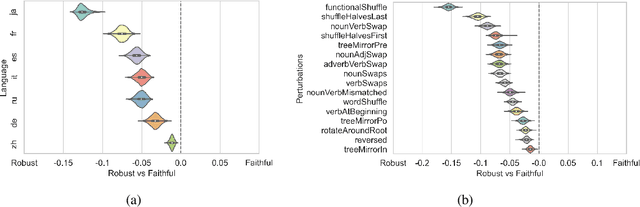 Figure 1 for Sometimes We Want Translationese